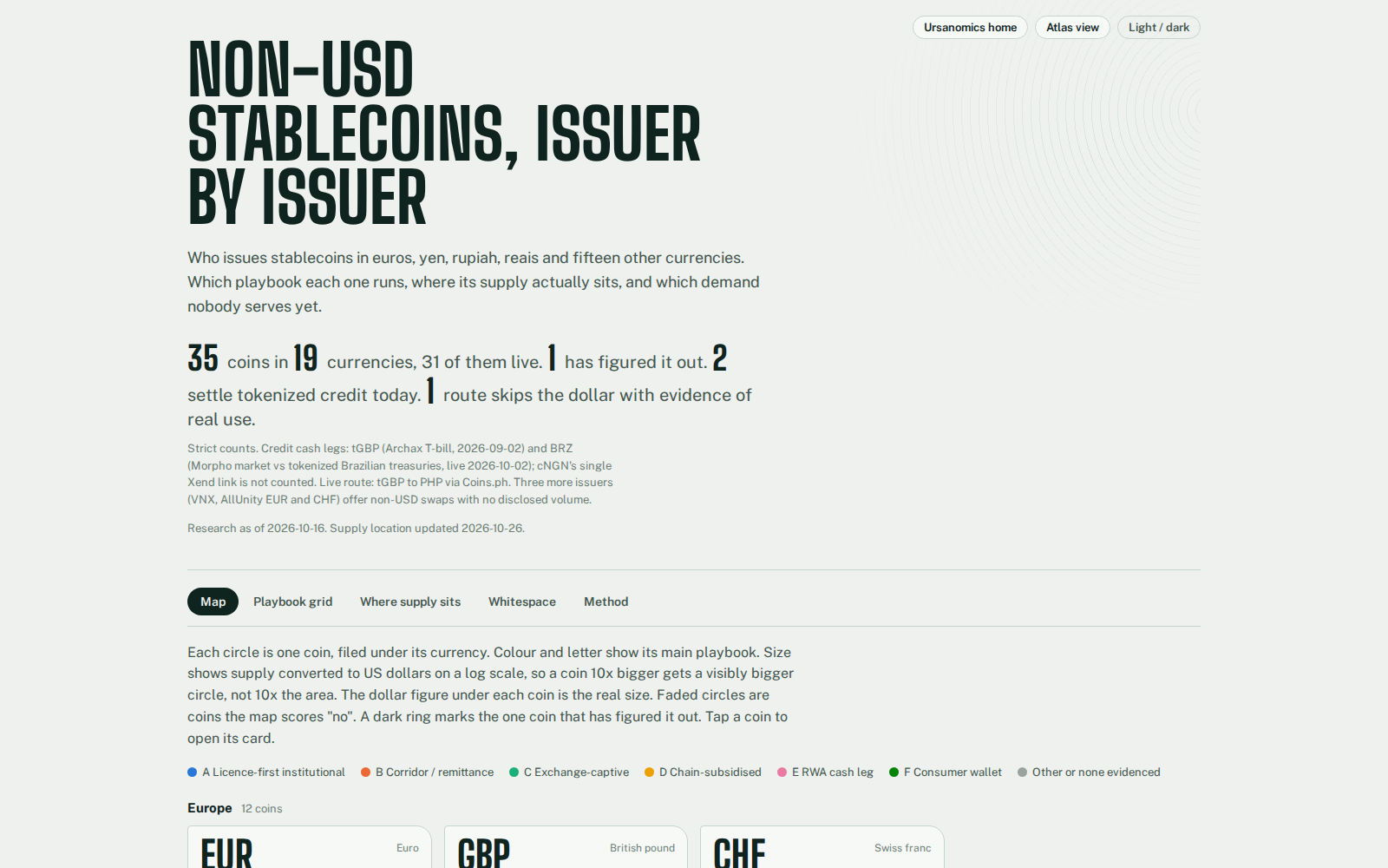 The Atlas board view: a headline count of coins and currencies, tabs for map, playbook grid, supply and whitespace, and coins grouped by currency.